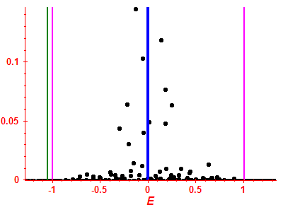 Strength function